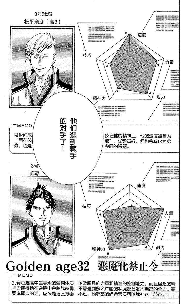 新网球王子贴吧漫画,第32话 恶魔化禁止令3图